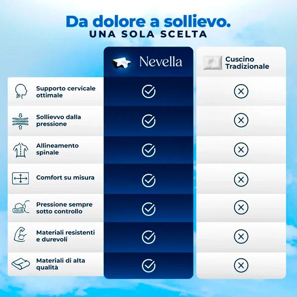 Cuscino Cervicale Ortopedico - Nevella™